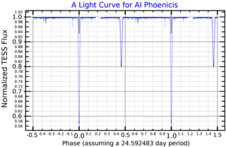 <span class="mw-page-title-main">AI Phoenicis</span> Star in the constellation Phoenix