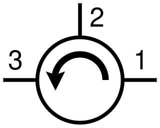 <span class="mw-page-title-main">Circulator</span> Electronic circuit in which a signal entering any port exits at the next port