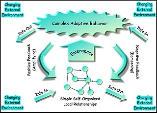 <span class="mw-page-title-main">Biological network inference</span> Type of inference