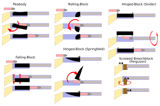 <span class="mw-page-title-main">Breechblock</span> Part of the firearm action