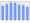 Evolucion de la populacion 1962-2008