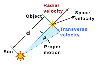 <span class="mw-page-title-main">Proper motion</span> Measure of observed changes in the apparent locations of stars