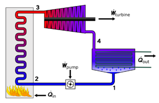 <span class="mw-page-title-main">Rankine cycle</span> Model that is used to predict the performance of steam turbine systems