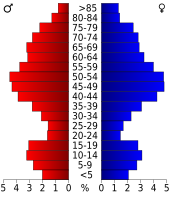 Bevolkingspiramide Jefferson County