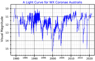 <span class="mw-page-title-main">WX Coronae Australis</span> Variable star in the constellation Corona Australis