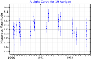 <span class="mw-page-title-main">19 Aurigae</span> Star in the constellation Auriga