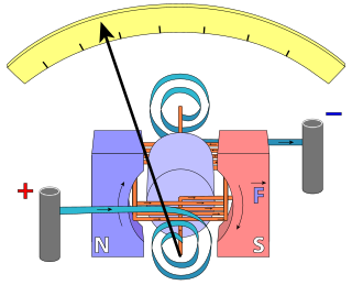 <span class="mw-page-title-main">Current sensing</span>