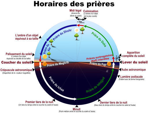Horaires des prières en Islam