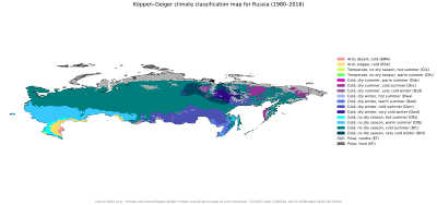 Köppen climate classification