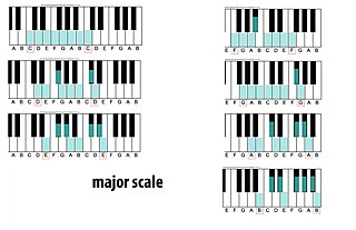 <span class="mw-page-title-main">Major scale</span> Musical scale made of seven notes