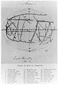 Carte de Percival Lowell (1896).