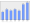 Evolucion de la populacion 1962-2008