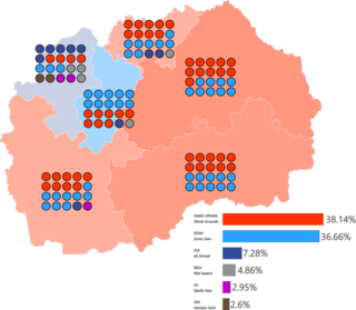 <span class="mw-page-title-main">2016 Macedonian parliamentary election</span>