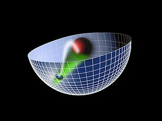 <span class="mw-page-title-main">Light front holography</span> Technique used to determine mass of hadrons