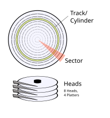 Cylinder Head Sector.svg