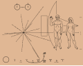 Pioneer plaque