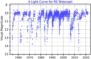 <span class="mw-page-title-main">RS Telescopii</span> Star in the constellation Telescopium