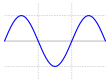 Sine wave Simple sine wave.svg