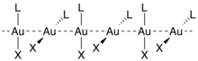 Gold(I) complexes can polymerize by intermolecular aurophilic interaction. Nanoparticles that form from this polymerization often give rise to intense luminescence in the visible region of the spectrum. Strength of particular intermolecular aurophilic interactions can be gauged by solvating the nanoparticles and observing the extent to which luminescence diminishes. Au-bonding.png