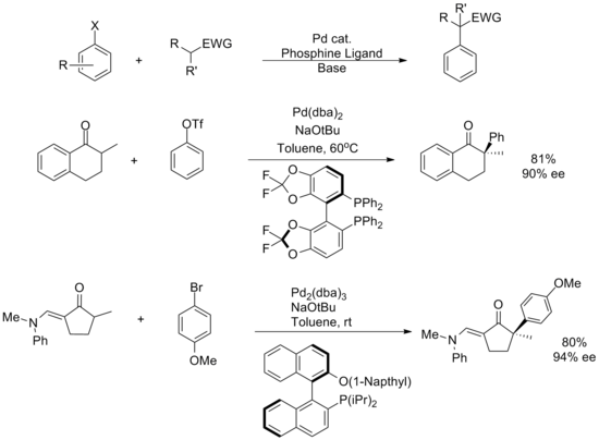 Enolate coupling as an extension of the Buchwald–Hartwig amination