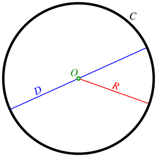 <span class="mw-page-title-main">Circle</span> Simple curve of Euclidean geometry