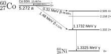 Cobalt-60m-decay.svg