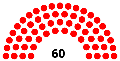 Council composition after the 2018 election