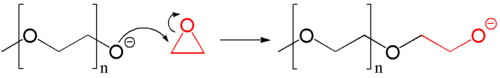 Polymerisatie van oxiraan