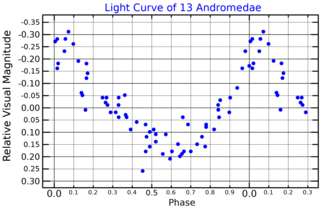 <span class="mw-page-title-main">13 Andromedae</span> Star in the constellation Andromeda