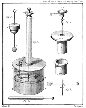 Elektrische Balance, Drehwaage von Coulomb