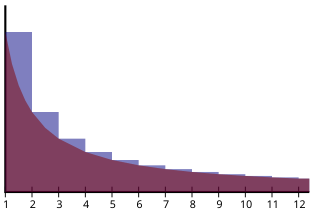 Eulers constant Relates logarithm and harmonic series