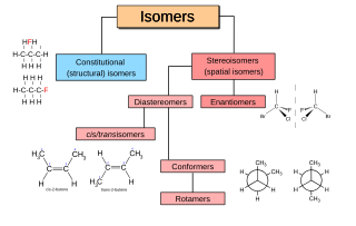 <span class="mw-page-title-main">Stereoisomerism</span> When molecules have the same atoms and bond structure but differ in 3D orientation