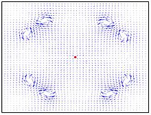 Figure 2: A plot of the magnetic field generated by the MaGrid inside a polywell. The null point is marked in red in the center. Polywell Magnetic Field.jpg