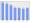 Evolucion de la populacion 1962-2008