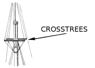 <span class="mw-page-title-main">Crosstrees</span> Structural element of sailing vessels