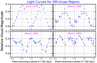 <span class="mw-page-title-main">DM Ursae Majoris</span> Variable star in the constellation Ursa Major