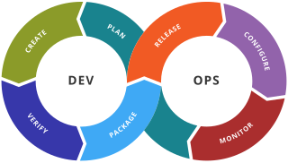 <span class="mw-page-title-main">DevOps toolchain</span> DevOps toolchain release package.