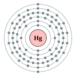 汞的电子層（2, 8, 18, 32, 18, 2）