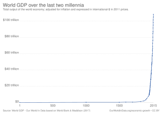 <span class="mw-page-title-main">Global financial system</span> Global framework for capital flows