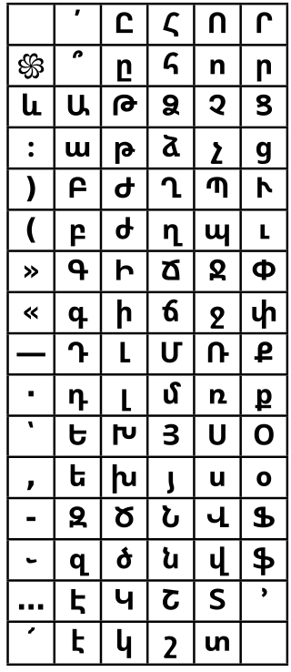 <span class="mw-page-title-main">ArmSCII</span> Set of obsolete single-byte character encodings