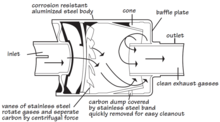 Centrifugal type spark arrester Centrifugal spark arrester.png