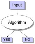 Thumbnail for Decision problem