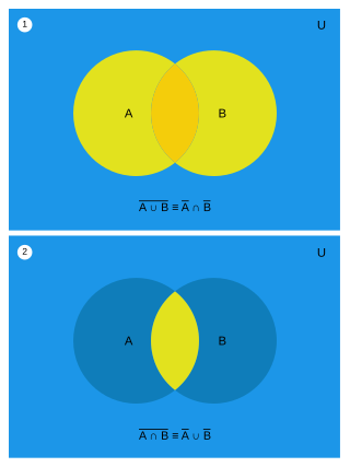 <span class="mw-page-title-main">De Morgan's laws</span> Pair of logical equivalences