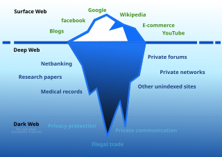 <span class="mw-page-title-main">Darknet</span> Private network where connections are made only between trusted peers