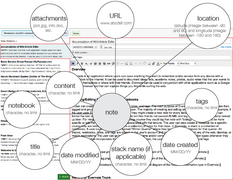 Information type model for notes in Evernote