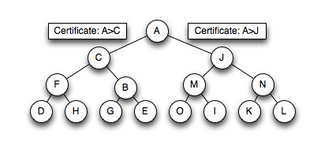 <span class="mw-page-title-main">Kinetic heap</span>