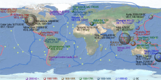 <span class="mw-page-title-main">Timeline of volcanism on Earth</span>