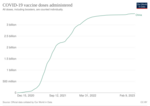 Thumbnail for COVID-19 vaccination in mainland China