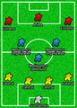 4-3-3 Esta formación se utiliza para dominar el centro del campo y aportar muchos jugadores en tareas ofensivas, de esa forma se logra ejercer una gran presión sobre la defensa rival.