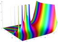 Combination of surface plot and heat map, where the surface height represents the amplitude of the function, and the color represents the phase angle.